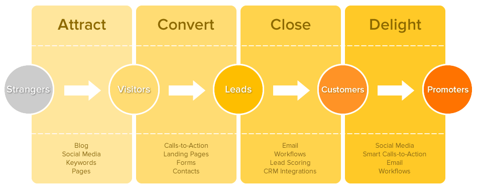 methodology-full